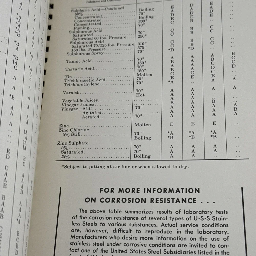 Vintage US Steel USS Fabrication‎ Stainless & Heat Resisting 1953 Leather Bound